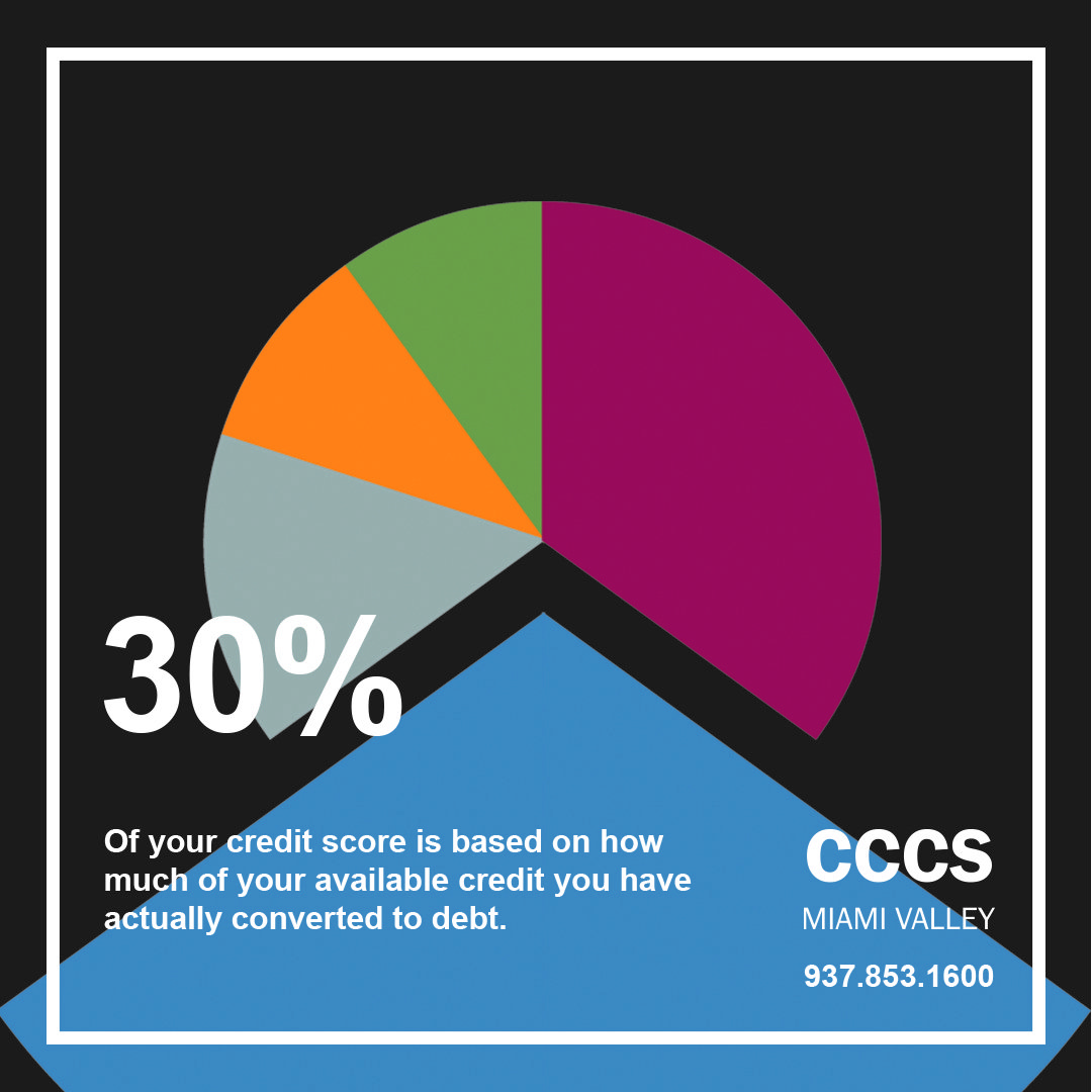 What Goes into Your Credit Score?