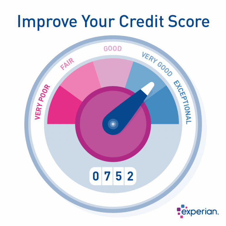 What Is A Bad Credit Score And How To Improve It?