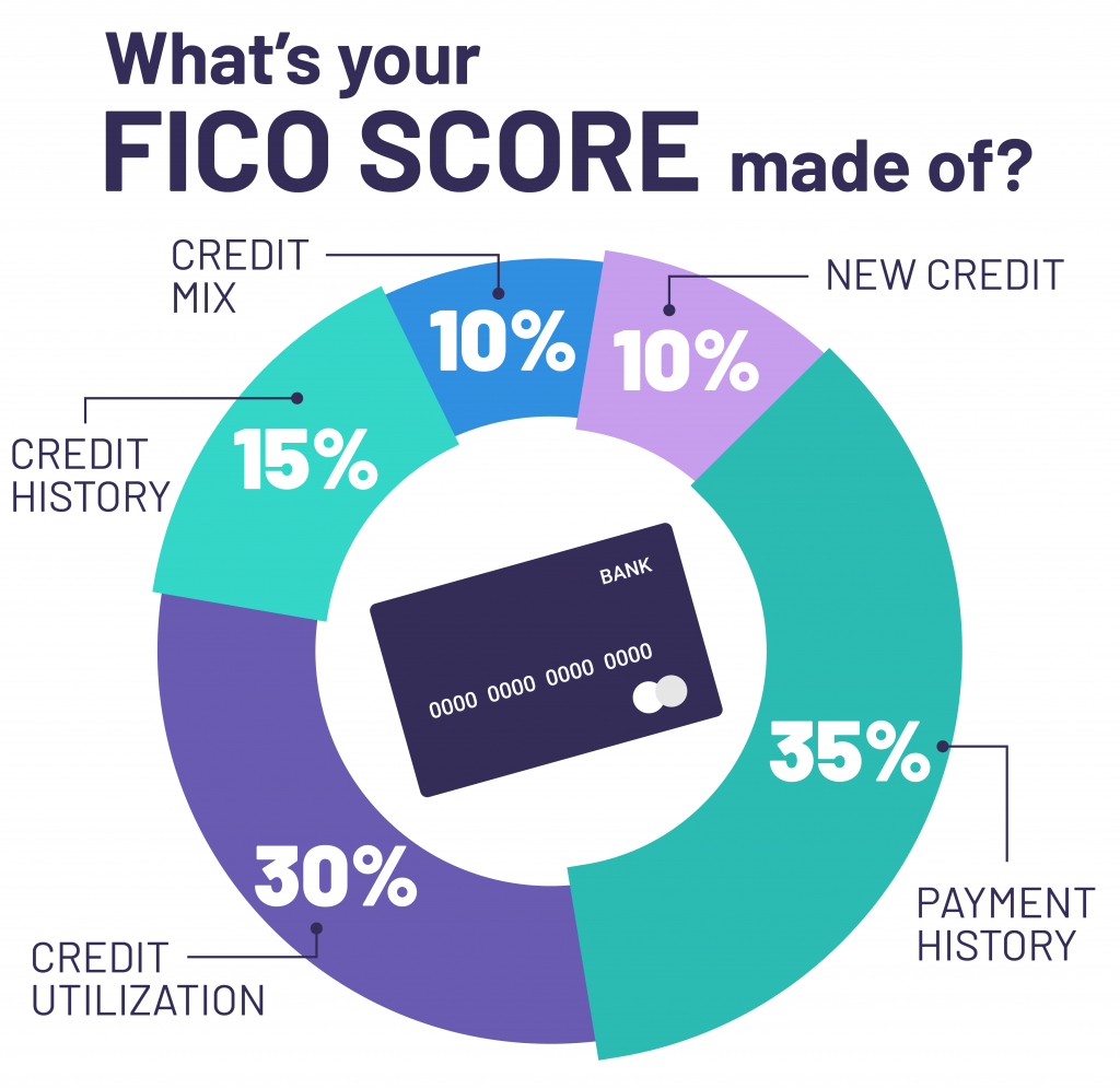 What is a Credit Score? Here are the Facts Behind Your Number