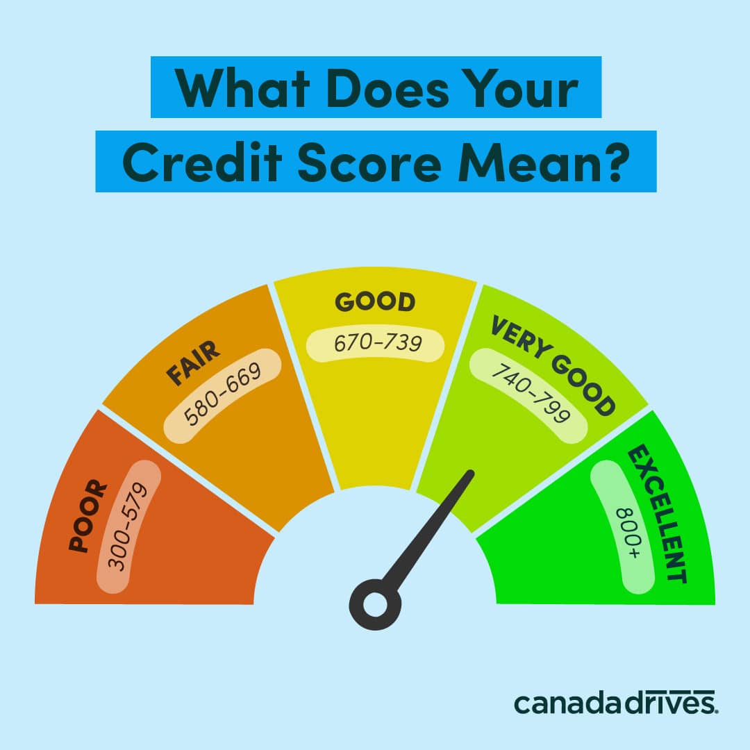 What Is a Good Credit Score? (and How Can I Get One?)