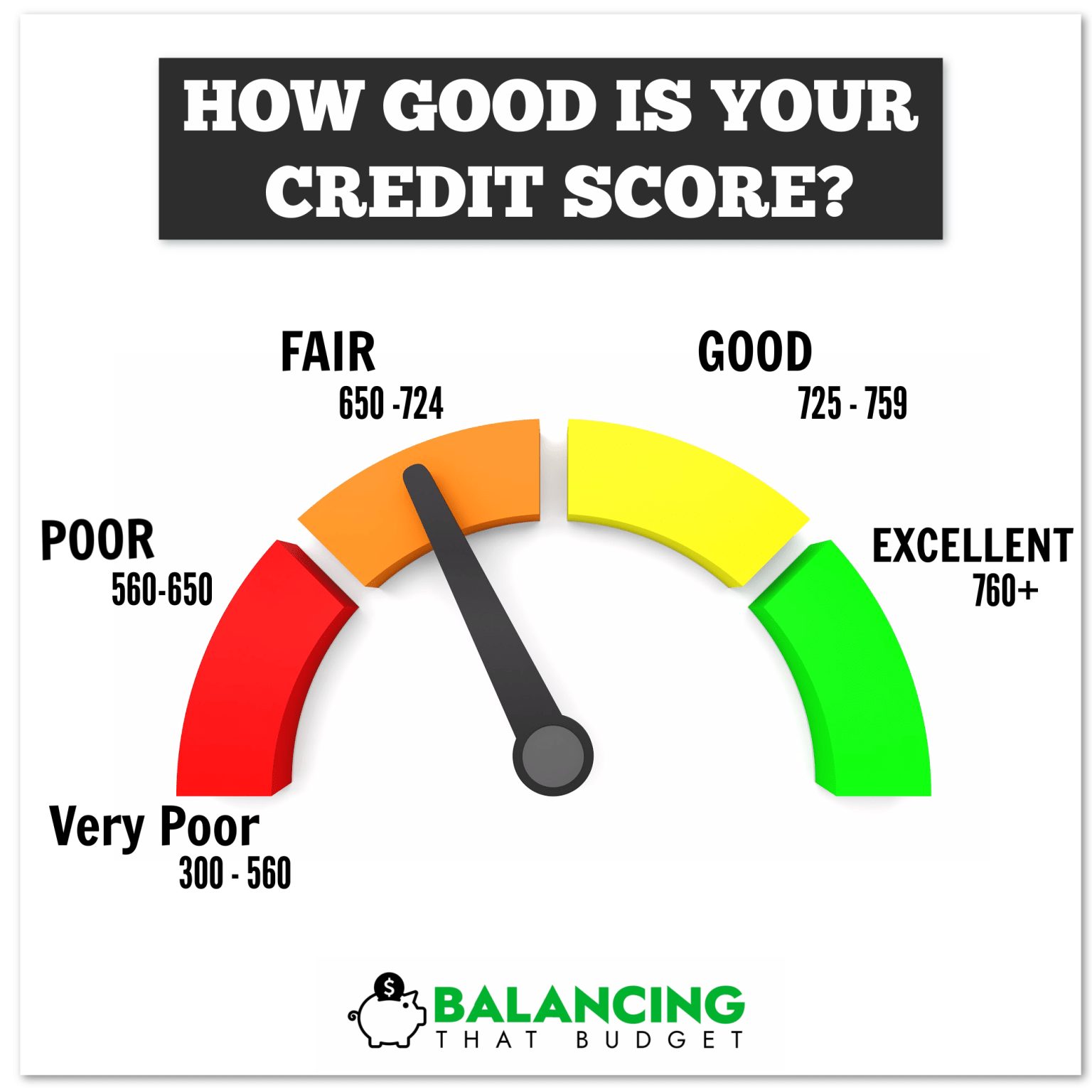 WHAT IS A GOOD CREDIT SCORE IN CANADA