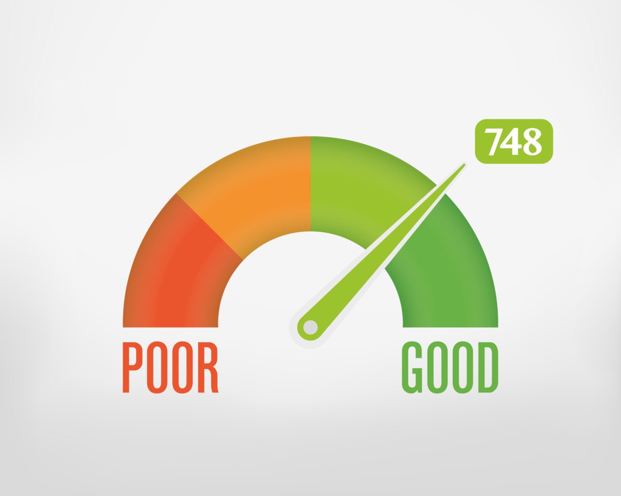 What is a Good or a Bad Credit Score? (Plus, 5 Tips To ...