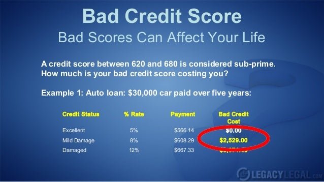 What Is Considered A Bad Credit Score?