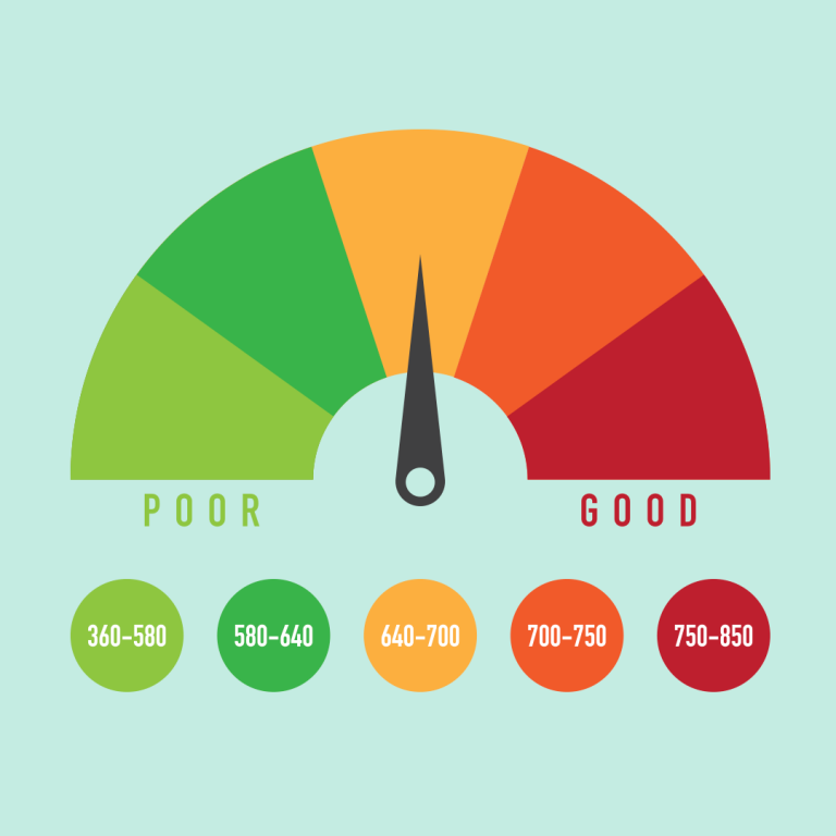 What is My Credit Score and How Do I Improve It?