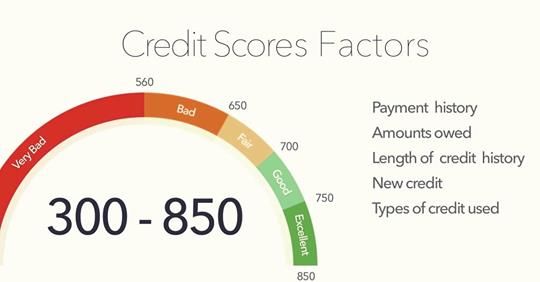 What Is My Credit Score?