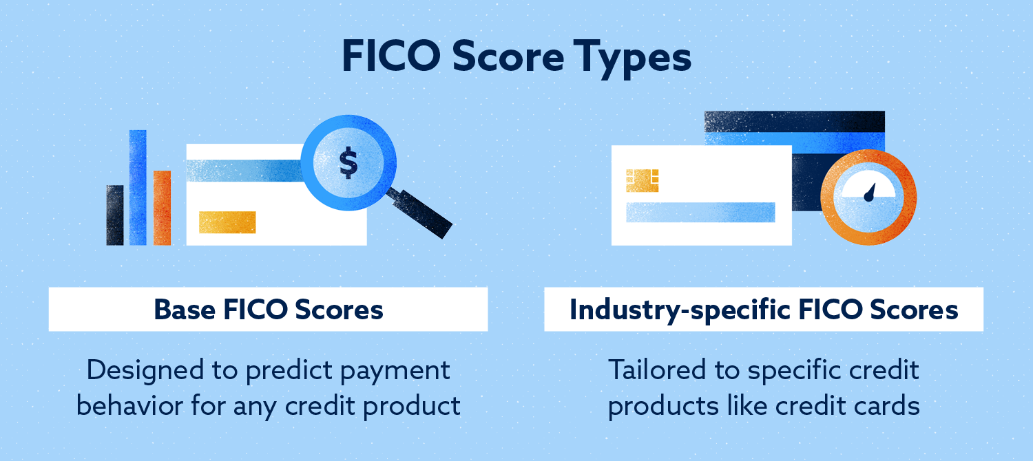 What is My FICO Credit Score?