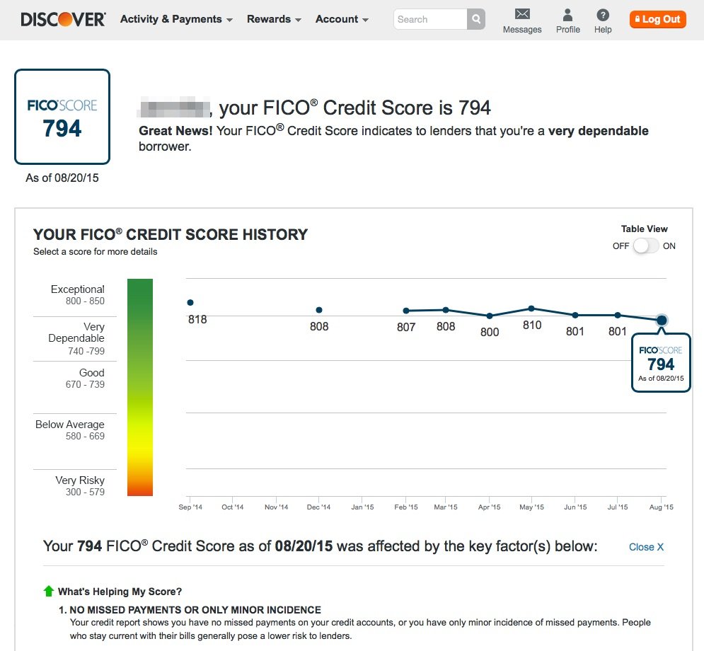 What is My Transunion credit score rating Used For