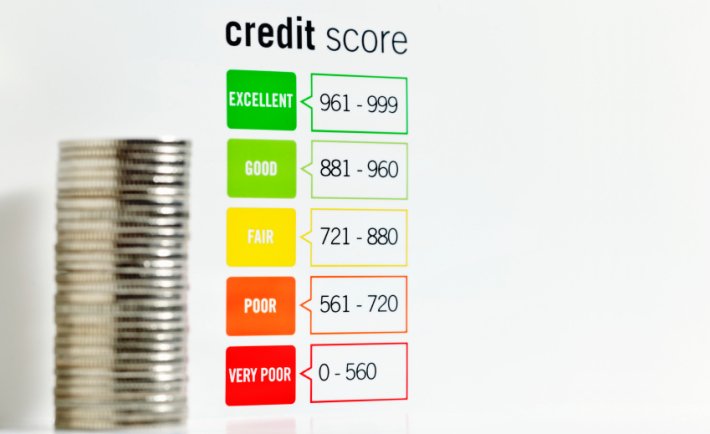 What is my TRUE Credit Score?