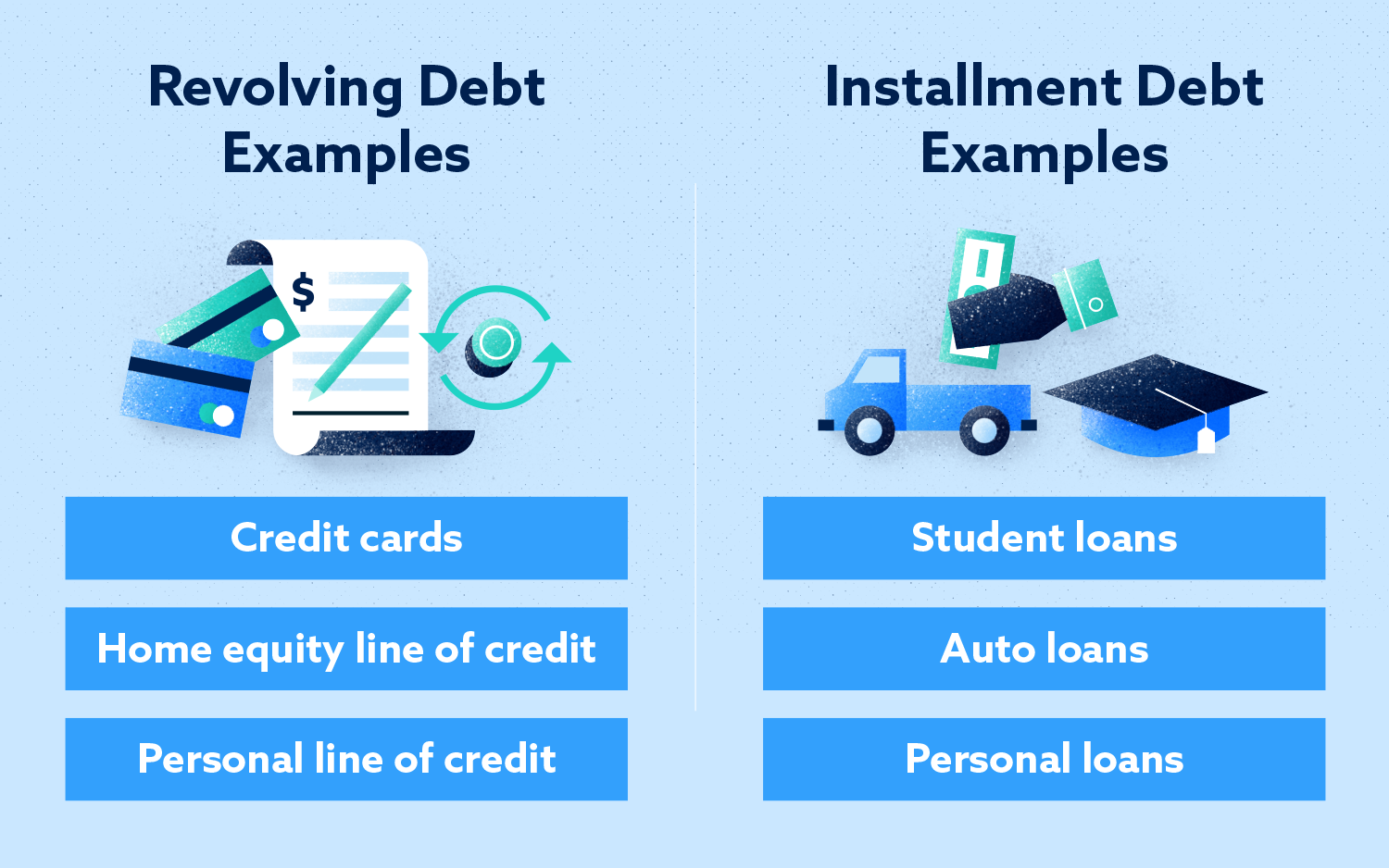 What is Revolving Debt?