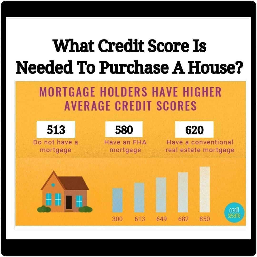 What Is The Lowest Credit Score To Get A House