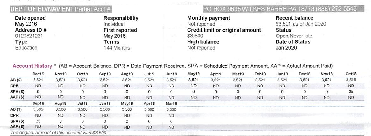 What Should be on My Credit Report After Bankruptcy ...