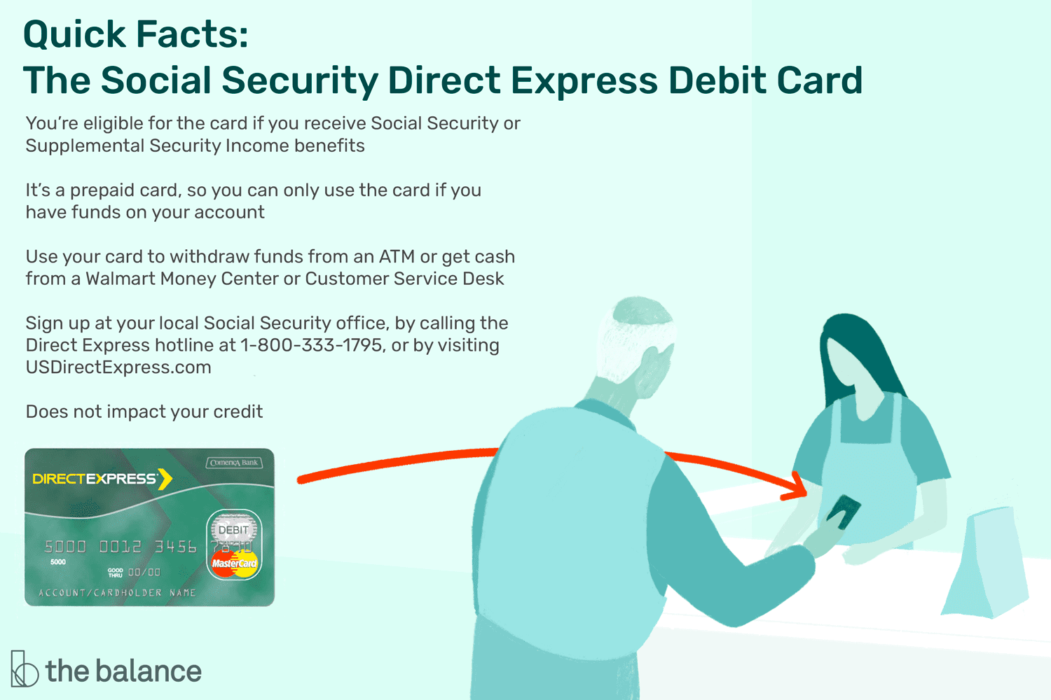 What You Must Know About the Social Security Debit Card