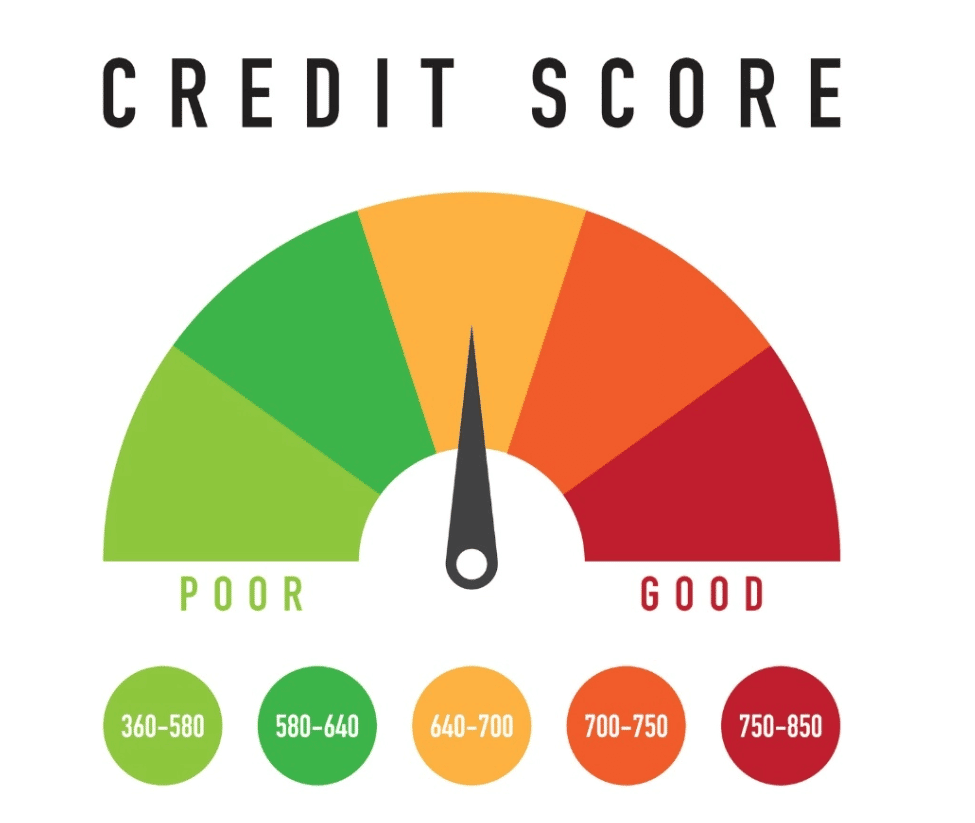What you NEED to know about your credit score