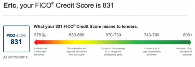 Whats a perfect credit score