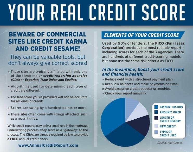 Which Credit Score Is More Accurate Equifax Or Transunion ...