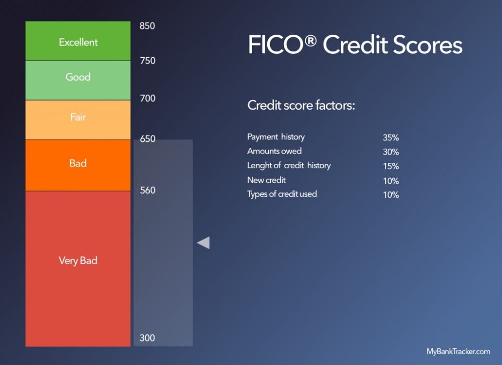 Why Is My Credit Score Low on My Credit Report?