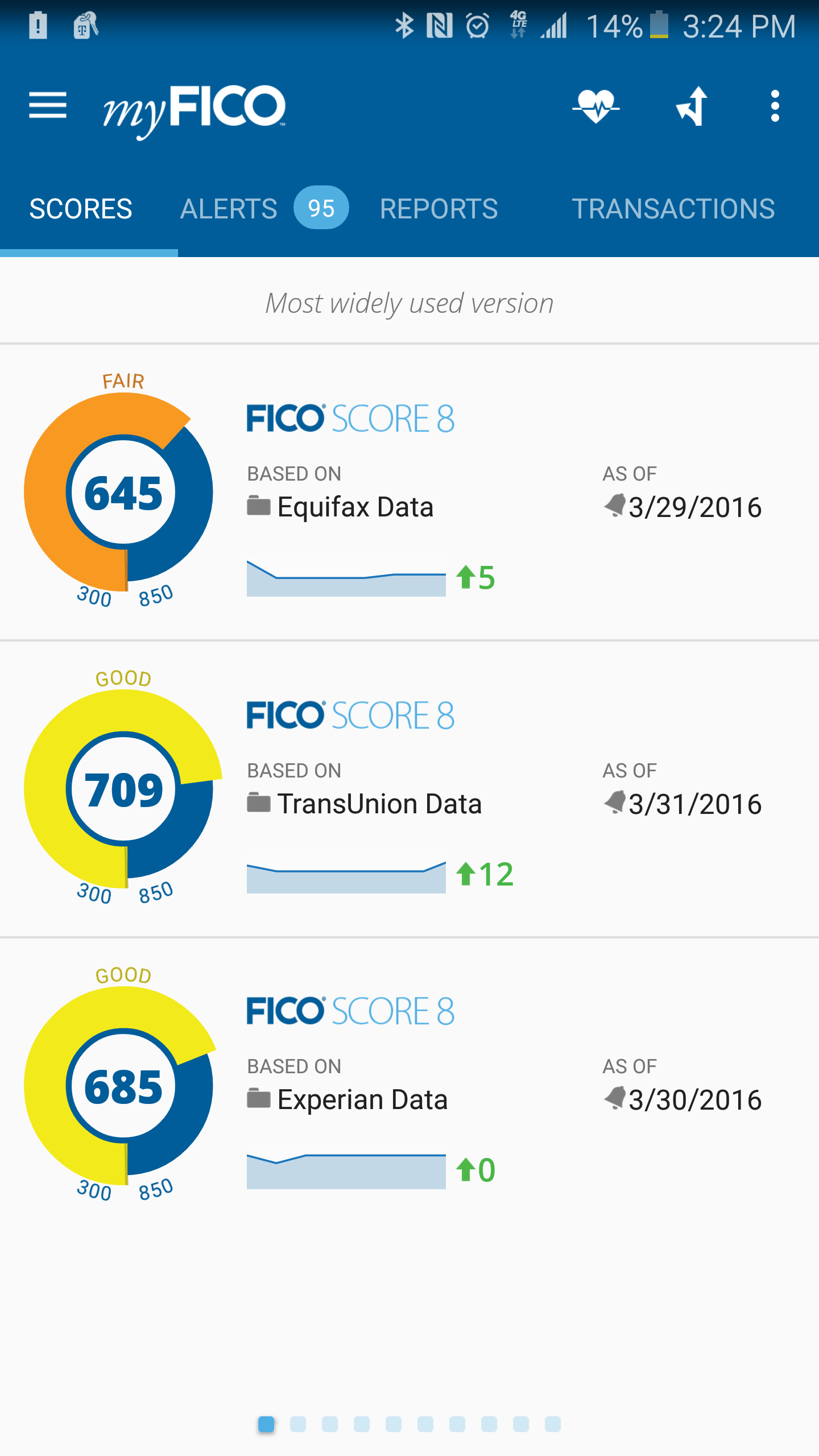 Why Is My Transunion Score Different From Equifax
