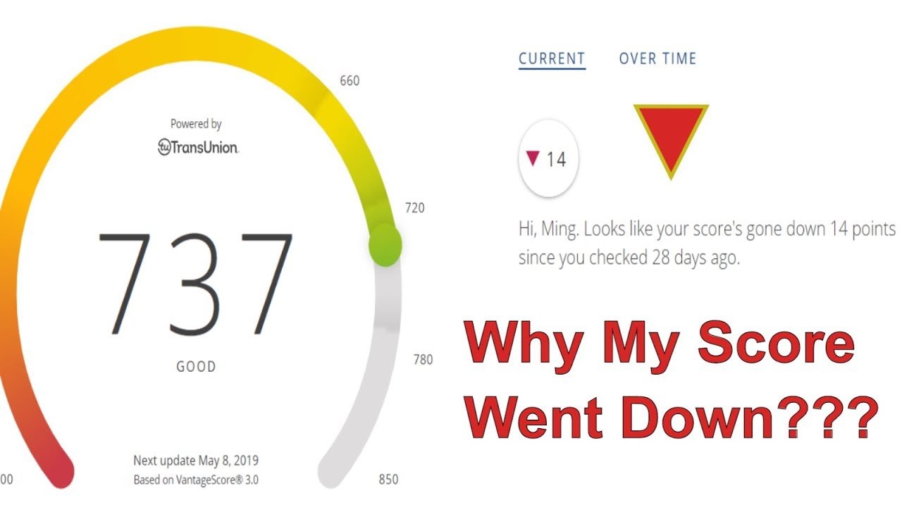 Why Your Credit Score Keeps Dropping??