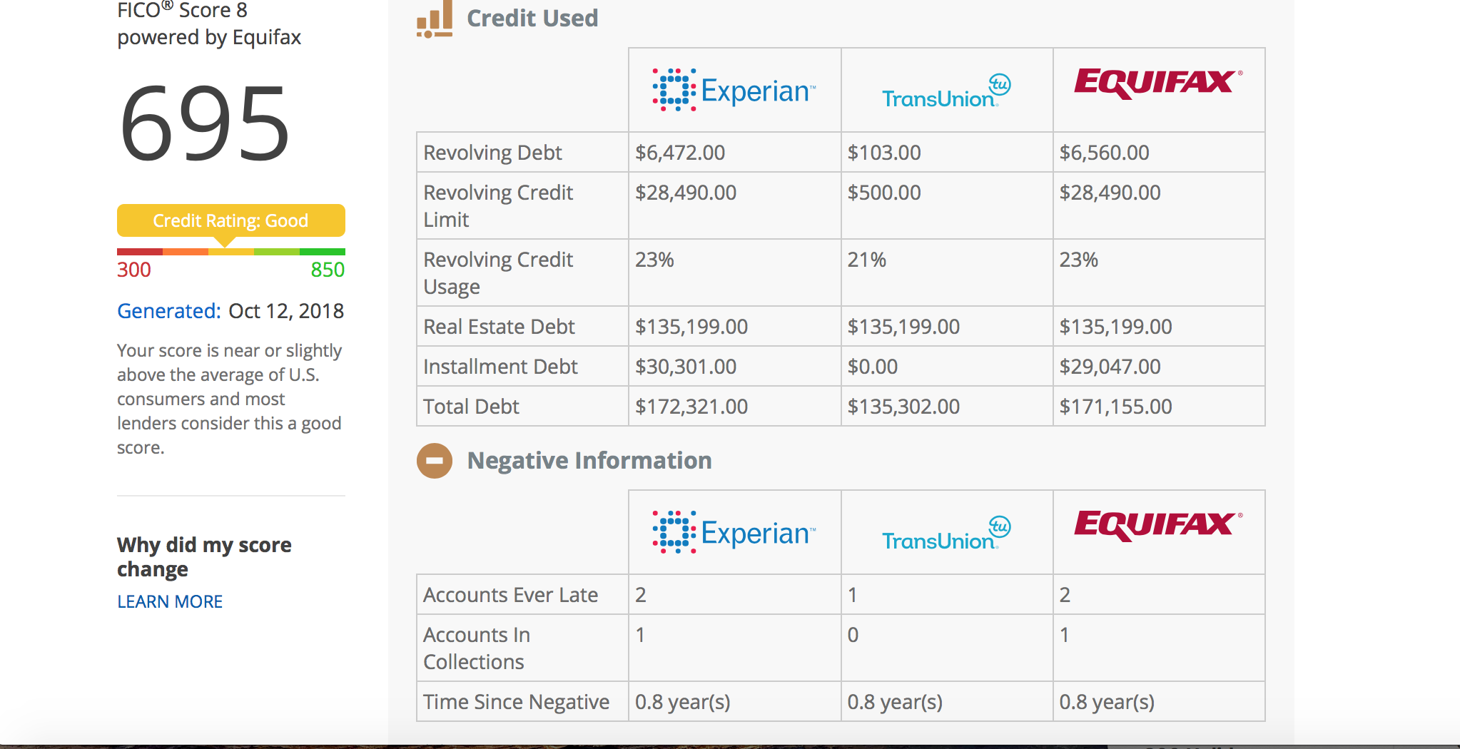 Wow went from 655 to 676 on Experian!!!