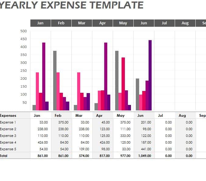 Yearly Expense Template