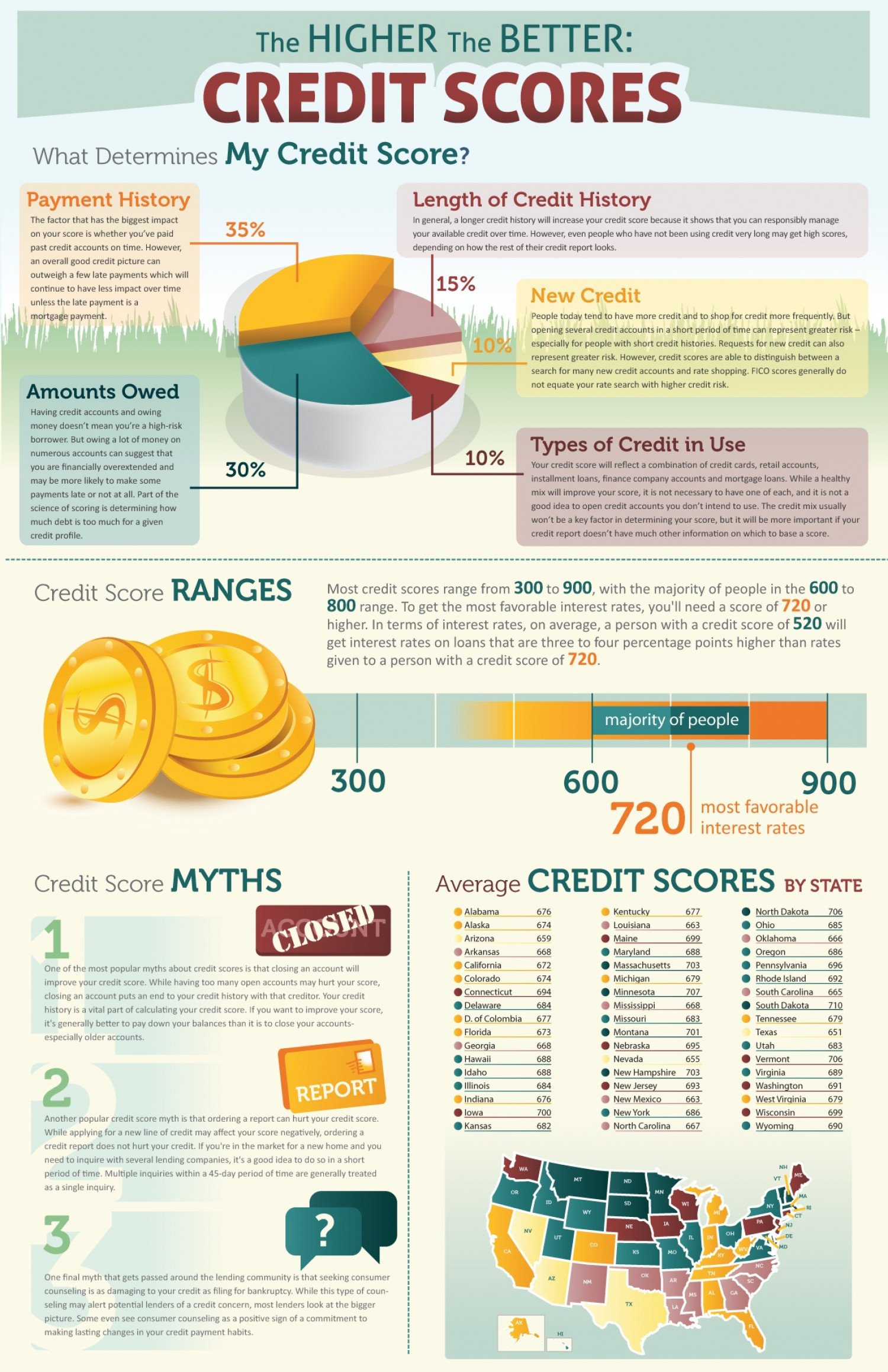 Your Credit Score Demystified