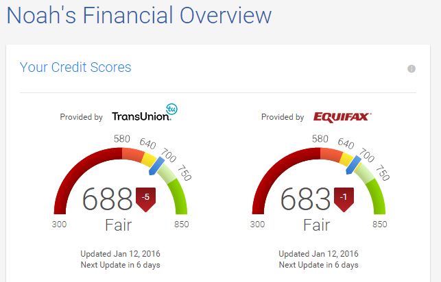 Your Credit Score Might Not Be As High As You Think ...