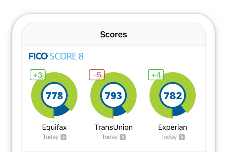 Your FICO Score, from FICO